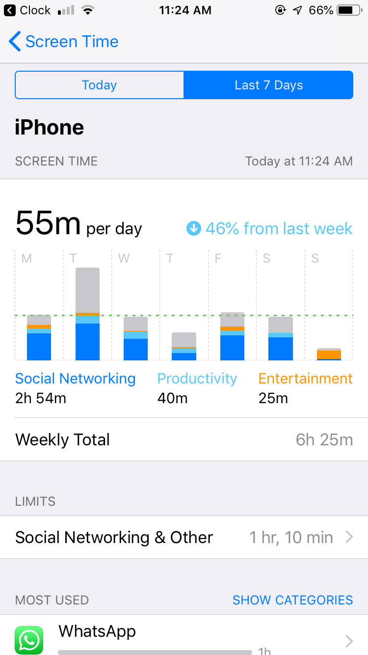 ScreenTime – Favorite Feature in 2018